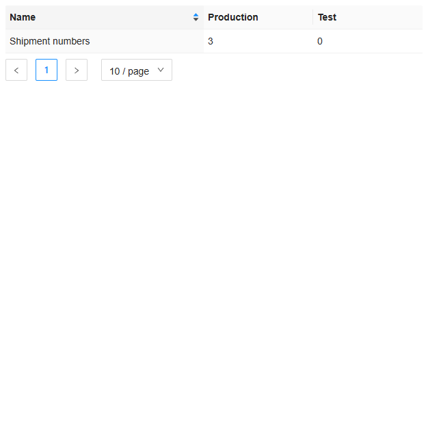 The counters under All environments: Shipment numbers is at 3 in Production and at 0 in Test