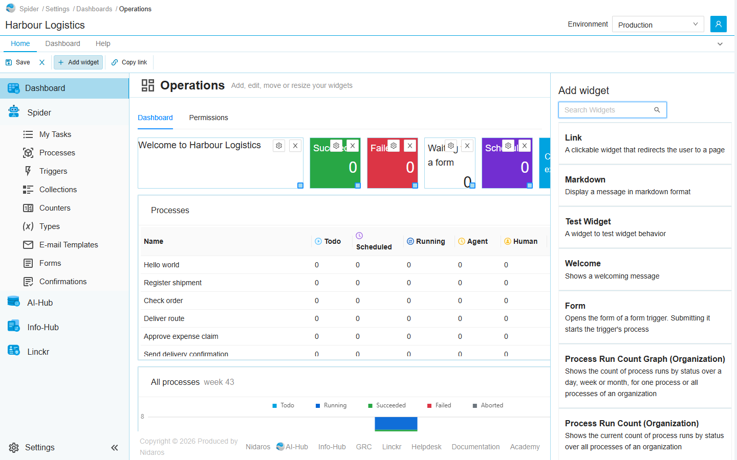 The editor of Operations: the widgets on a grid, each with a gear and a cross in its corner and a handle at its bottom right, Save and Cancel on the ribbon, and the Add widget list at the right