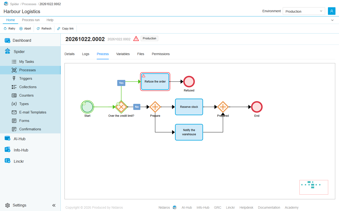 The Process tab of the failed run: the diagram of Check order, with the path the run took in green and the node Refuse the order in red