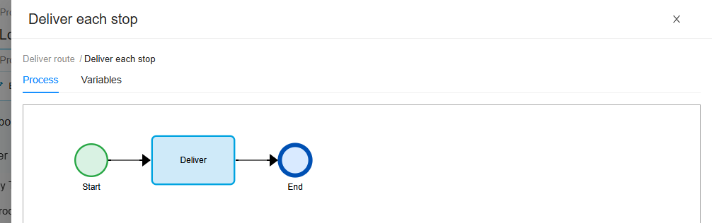 The canvas of the sub-process Deliver each stop, in its own drawer: a breadcrumb Deliver route › Deliver each stop, the tabs Process and Variables, and its process Start, Deliver and End